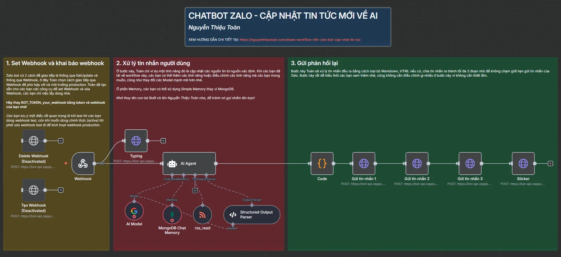 Toàn cảnh workflow Zalo Bot và AI Agent trên n8n