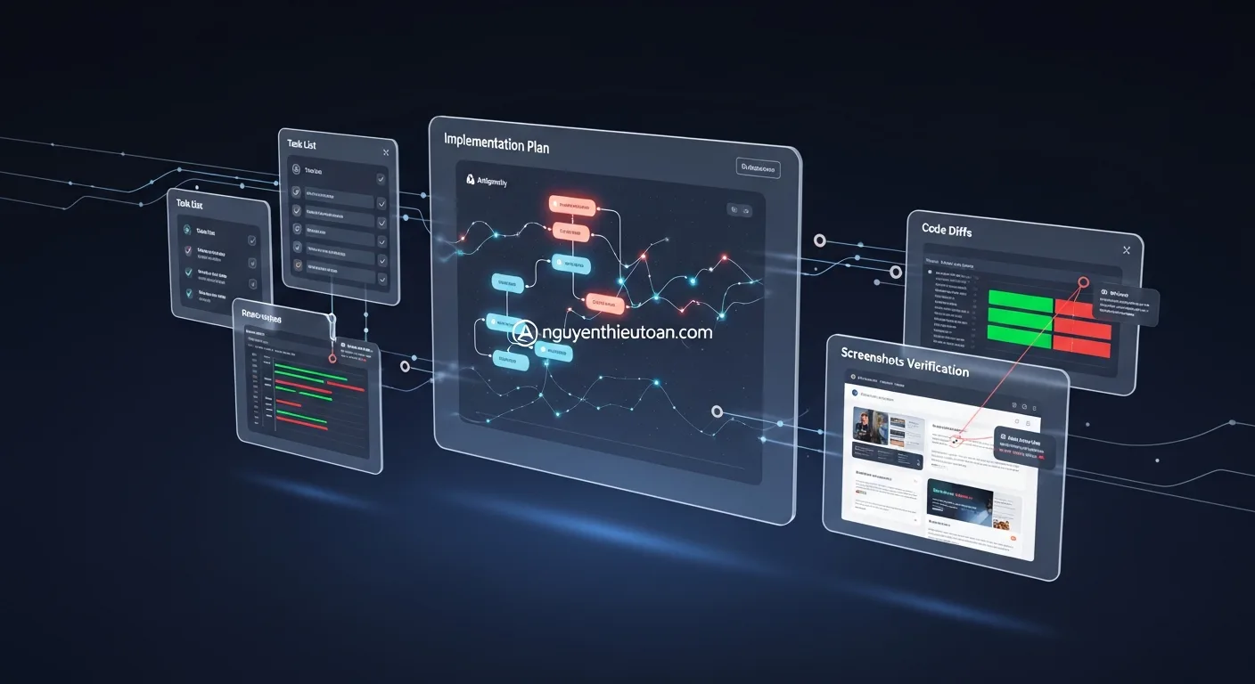 [nguyenthieutoan.com] Giao diện Artifact System của Antigravity hiển thị task lists, implementation plans, code diffs và screenshots verification trong một workflow hoàn chỉnh, thể hiện tính minh bạch của hệ thống