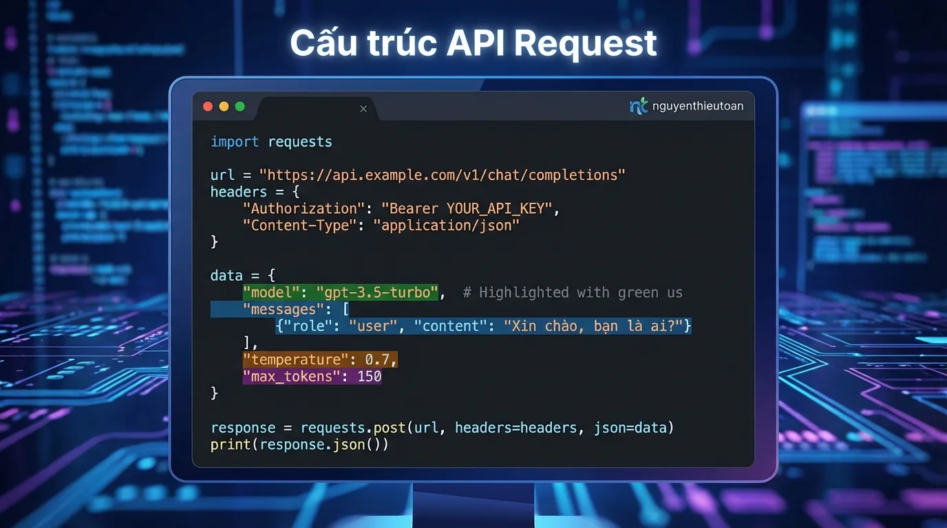 [nguyenthieutoan.com] Ví dụ code snippet hiển thị cấu trúc một API request đầy đủ với các tham số như model, messages, temperature, max_tokens được highlight