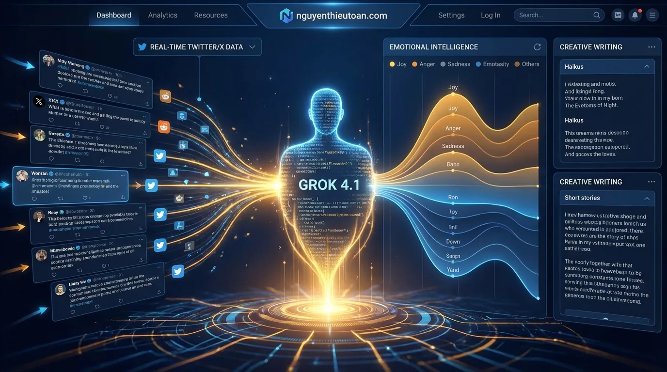 [nguyenthieutoan.com] Grok 4.1 đang phân tích real-time data từ Twitter/X với context 2 triệu tokens, thể hiện khả năng emotional intelligence và creative writing