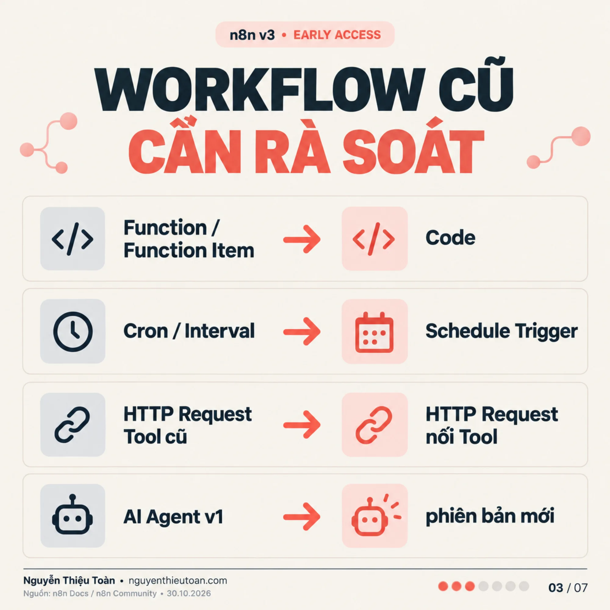 [nguyenthieutoan.com] n8n v3.0 Workflow cũ cần rà soát: Function sang Code, Cron sang Schedule Trigger, HTTP Request Tool cũ sang HTTP Request nối Tool, AI Agent v1 sang phiên bản mới